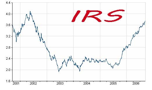 irs