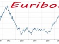 euribor