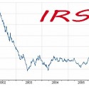 irs